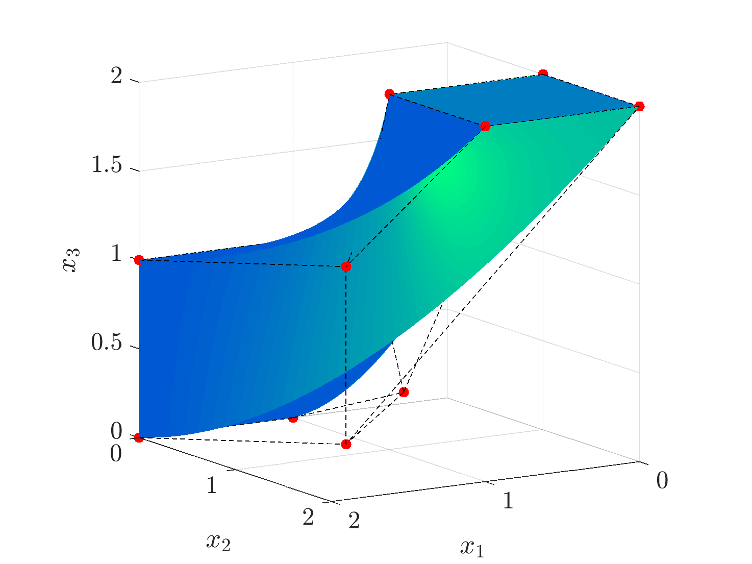 Figure 8